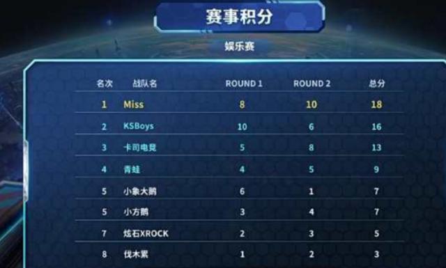 队的有效进 队的有效进