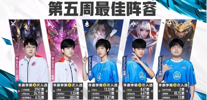 随后将阵型 随后将阵型