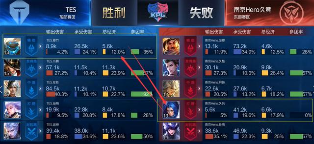 边后卫高位